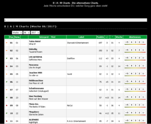 LVX AETERNA. Single "geflicktes Herz" Platz 3 in den Hörercharts.